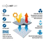 Technologia Buff Coolnet UV+