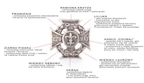 Symbolika krzyża harcerskiego