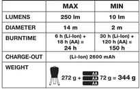 BLACK DIAMOND Apollo - Octane - Lampa latarka kempingowa - 5