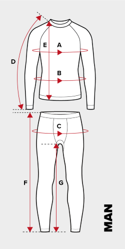 Instrukcja pomiarów