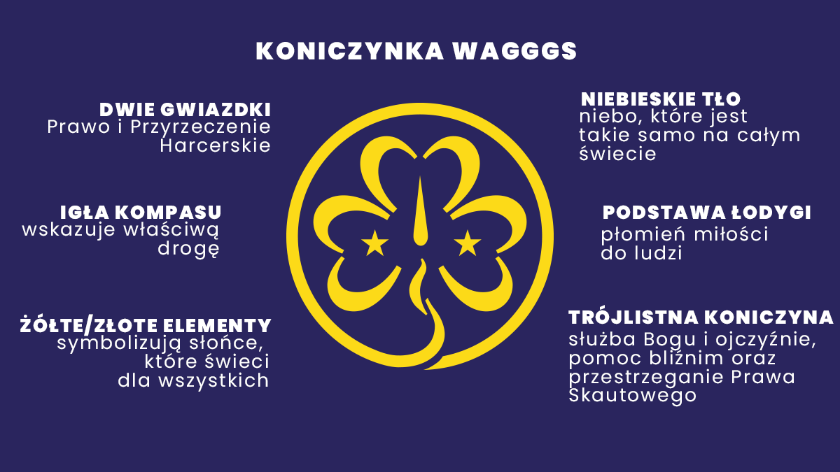 Koniczynka harcerska symbolika