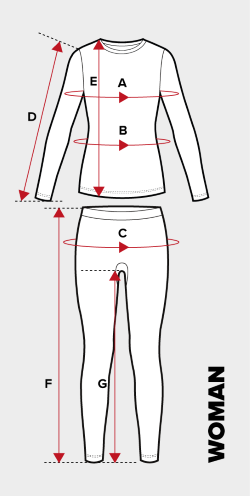 Instrukcja pomiarów
