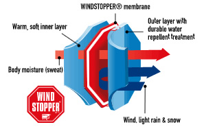 windstopper