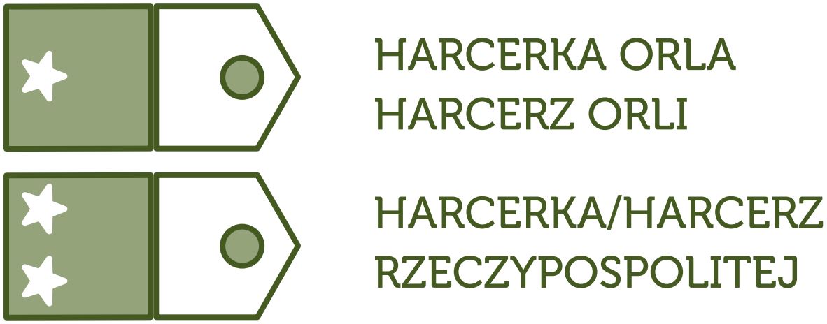 Stopnie harcerskie ZHP